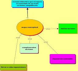 mapa conceptual