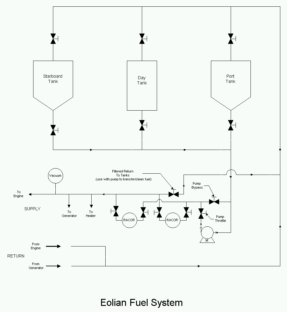 Marine Fuel Tank Wiring Diagram