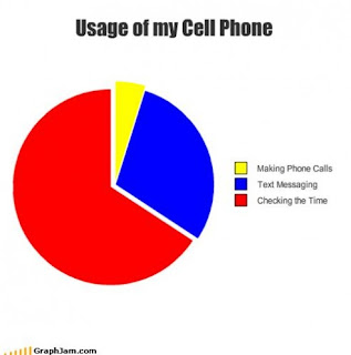 cell-phone-use-chart-phone-calls-texting-checking-time.jpg