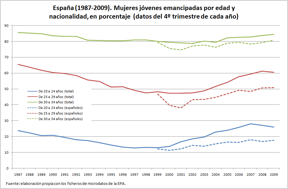 [emancipados+1987+2009+mujeres+2.png]