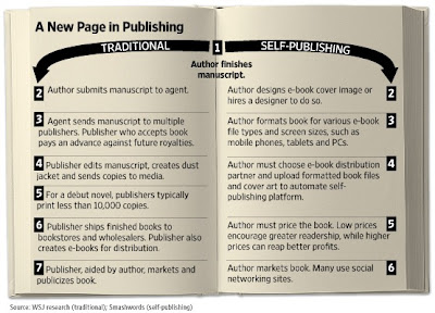photo of book with self publishing vs traditional publishing
