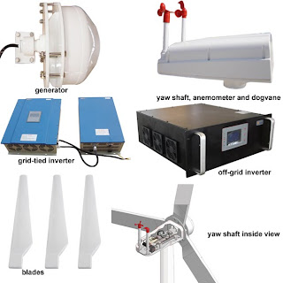 Wind Turbines For Sale Learn To Build Your Own Wind Turbines And 