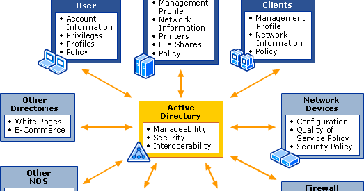 Oid сп-1 последний порядковый номер что это. Web-панель freenas по ip. Net directory. Орион кд 7. 2.