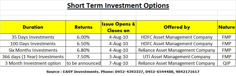 EASY Ways to Invest in India Short Term Investment options