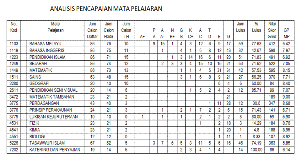 Laman Peperiksaan SMK Jenagor