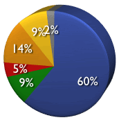 [web_application_security_professionals_survey_q1.gif]