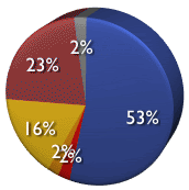 [web_application_security_professionals_survey_q3.gif]