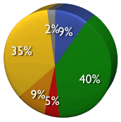 [web_application_security_professionals_survey_q8.gif]
