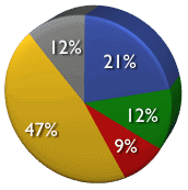 [web_application_security_professionals_survey_q9.gif]