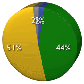 [web_application_security_professionals_survey_q10.gif]
