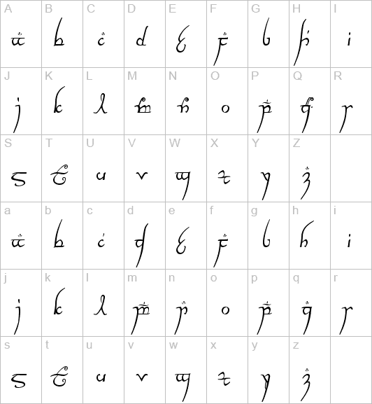 Random Writings Elvish And Jokes random-writings-elvish-and-jokes