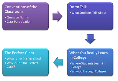 My Freshman Year: Chapter 5 Graphic Organizer Mr. Pesavent