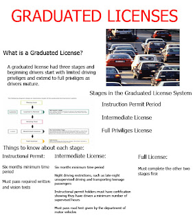 Overview Teen Graduated Driver Licensing 70
