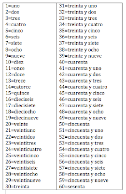 Aprende Español: How to tell and say time in Spanish.