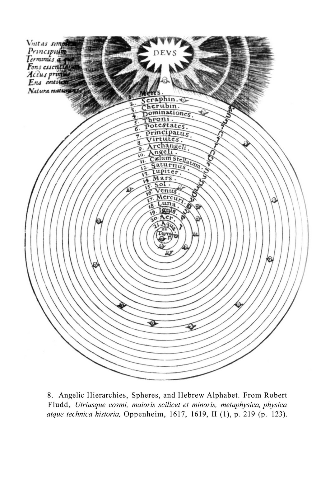 Searching: Robert Fludd - Angelic Hierarchies, Spheres, and Hebrew Alphabet
