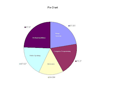 Statistics and Probability: Graphical Distribution of Frequency