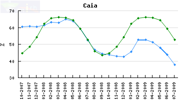 [grafico_albufeira.php+julho.png]