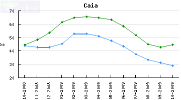 [caia+Out+2009.php.png]