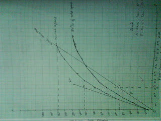 Electrical Lab: OCC of DC Shunt generator