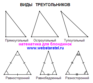 Виды треугольников. Прямоугольный треугольник, тупоугольный и остроугольный треугольник. Разносторонний, равносторонний и равнобедренный треугольник. Как выглядит треугольник. Треугольник фото, картинка. Математика для Блондинок. Николай Хижняк.