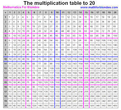 The multiplication table to 20, multiplication chart. Mathematics for  blondes.