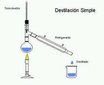 CONDENSACIÓN: CONDENSACIÓN