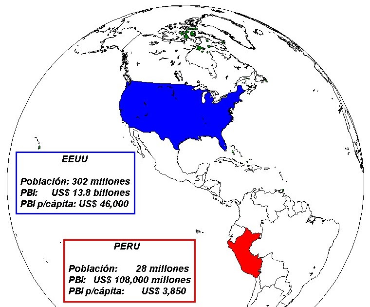 DESARROLLO PERUANO Beneficios del TLC con EEUU