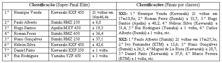 [classificação+em+arões.bmp]