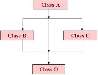 Explore Notes and Programming: Base and Derived Classes