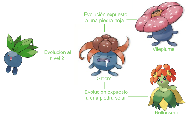 Poke Rinc n Oddish poke-rinc-n-oddish