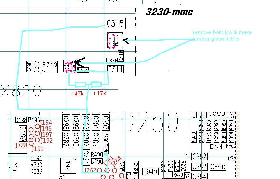 Nokia Mmc Solution Hardware Solution
