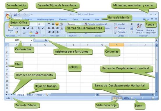 MICROSOFT EXCEL 2007: ELEMENTOS DE LA VENTANA DE EXCEL 2007