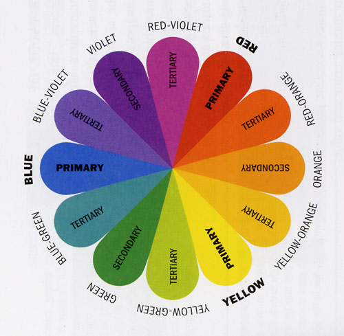 [color-wheel.jpg]