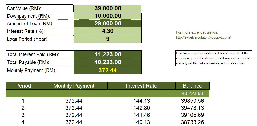 Excel Calculator: Car Loan Calculator