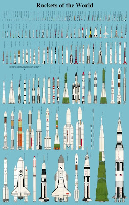 Rockets of the World