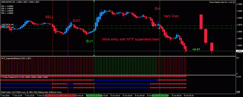 Forex freedom bar indicator