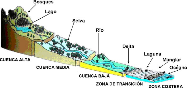 Recursos Cuenca Hidrográfica