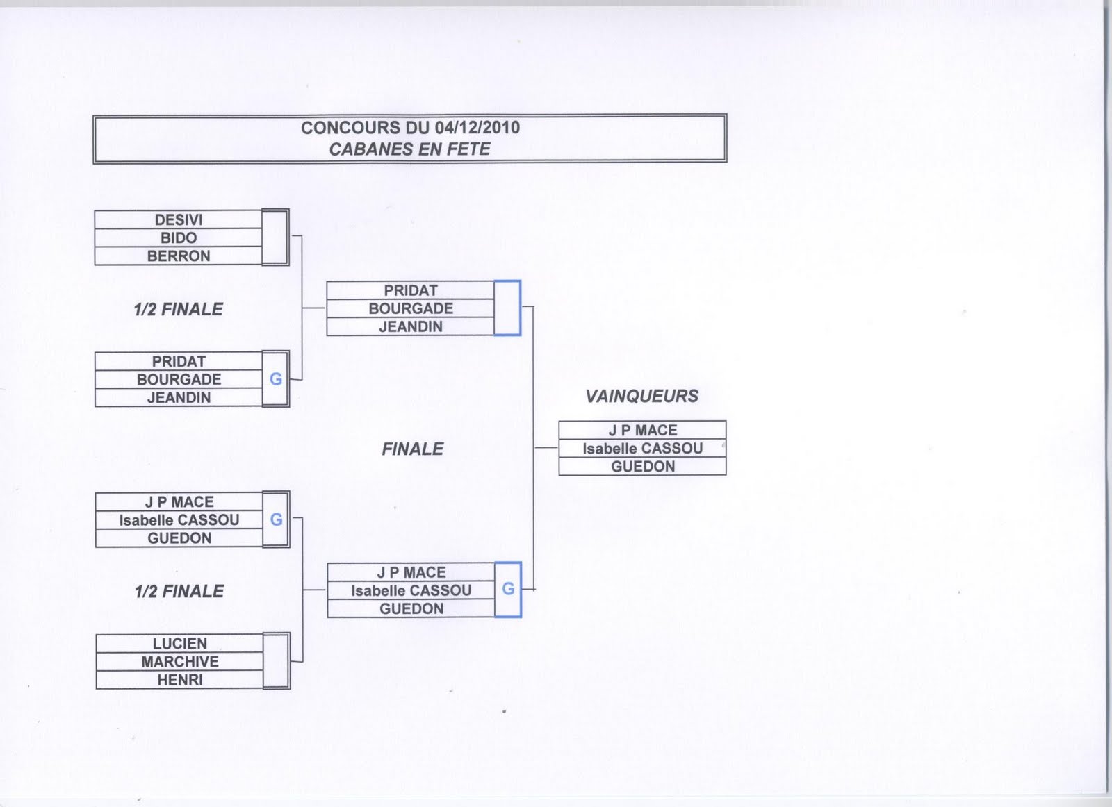 Tableau Pour Organiser Un Concours De Pétanque petanquemauret.blogspot.com