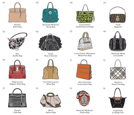 Germy's Room: Top 50 Classic Bags