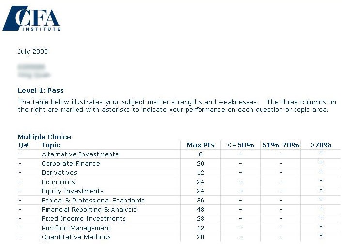 SupraOptimal CFA Results Day supraoptimal-cfa-results-day