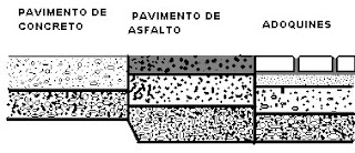 Pavimentos de Adoquin