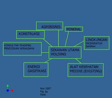 Sekawan Utama