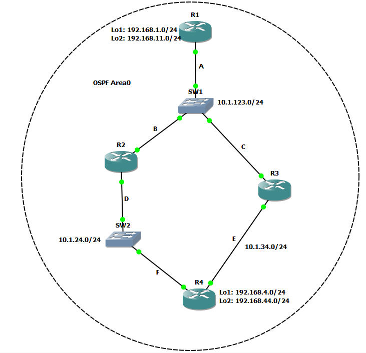 My Ethernet Mind OSPF Cost