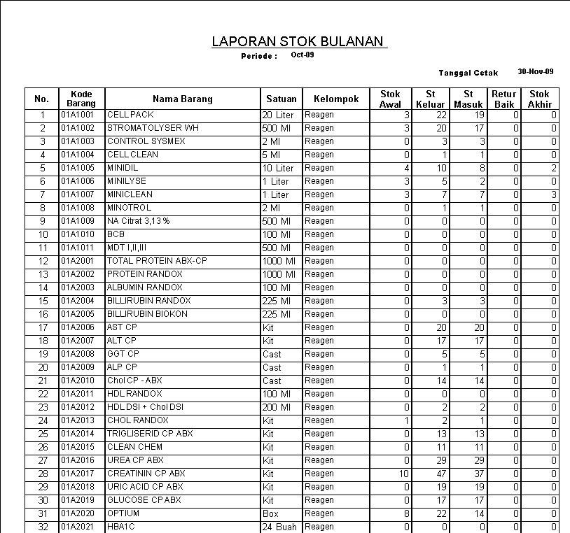 Contoh Jurnal Laporan - Ndang Kerjo