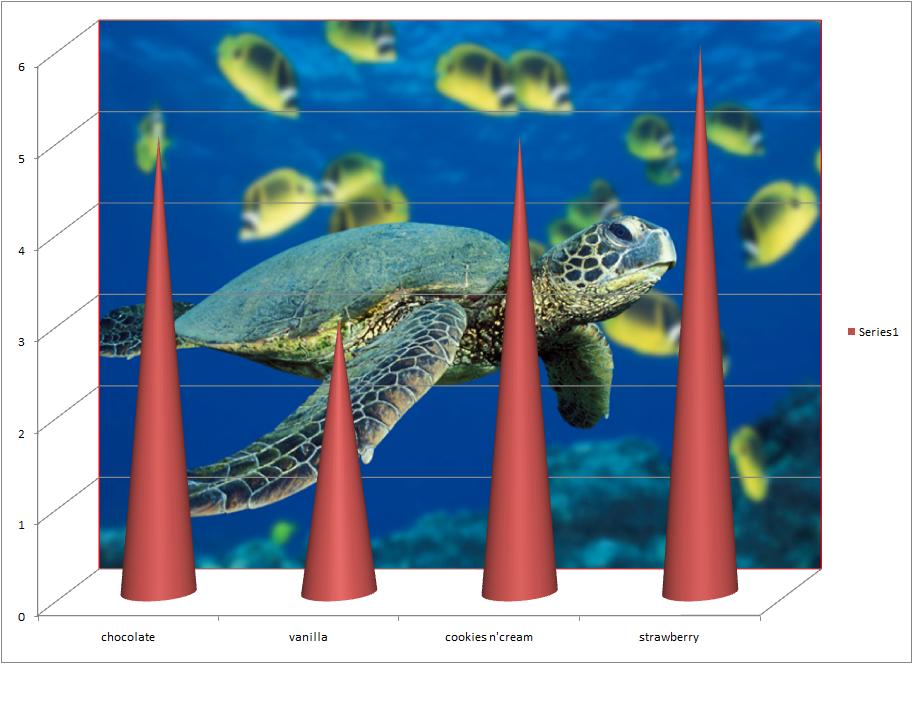 ZionSt. John Lutheran School Favorite Ice Cream 2nd Grade