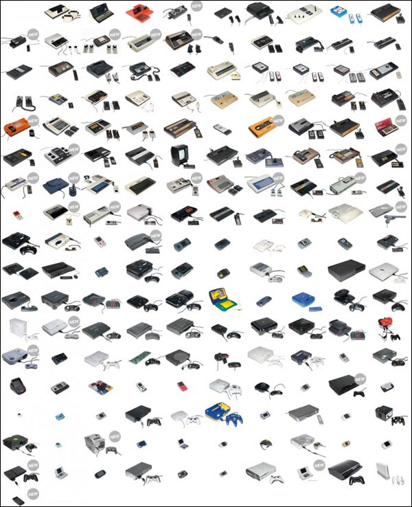 MoTeTa Todos os videogames do mundo