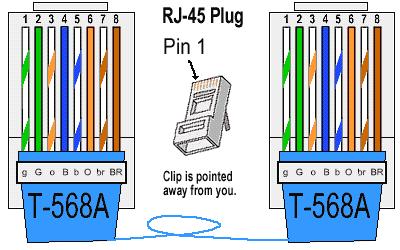 The Basics of Ethernet Cabling. | All About Networking.