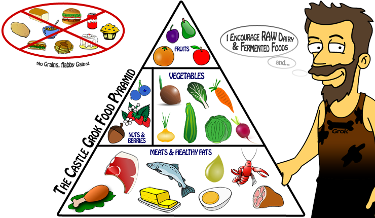[Paleo-Food-Pyramid.png]