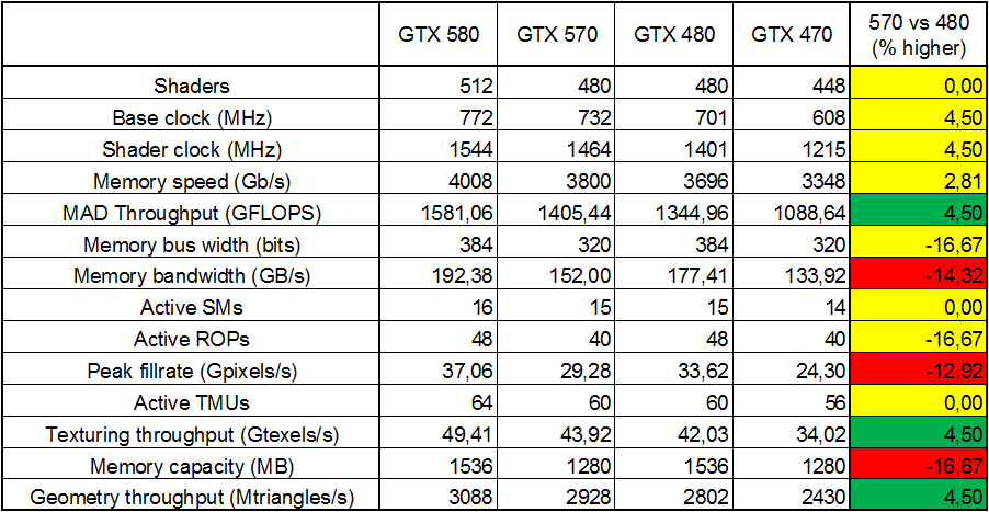 GTX+570+specifications.png
