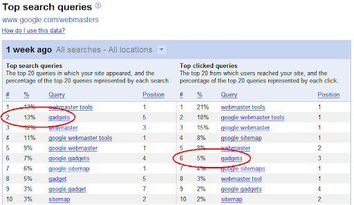 top search queries for google.com/webmasters